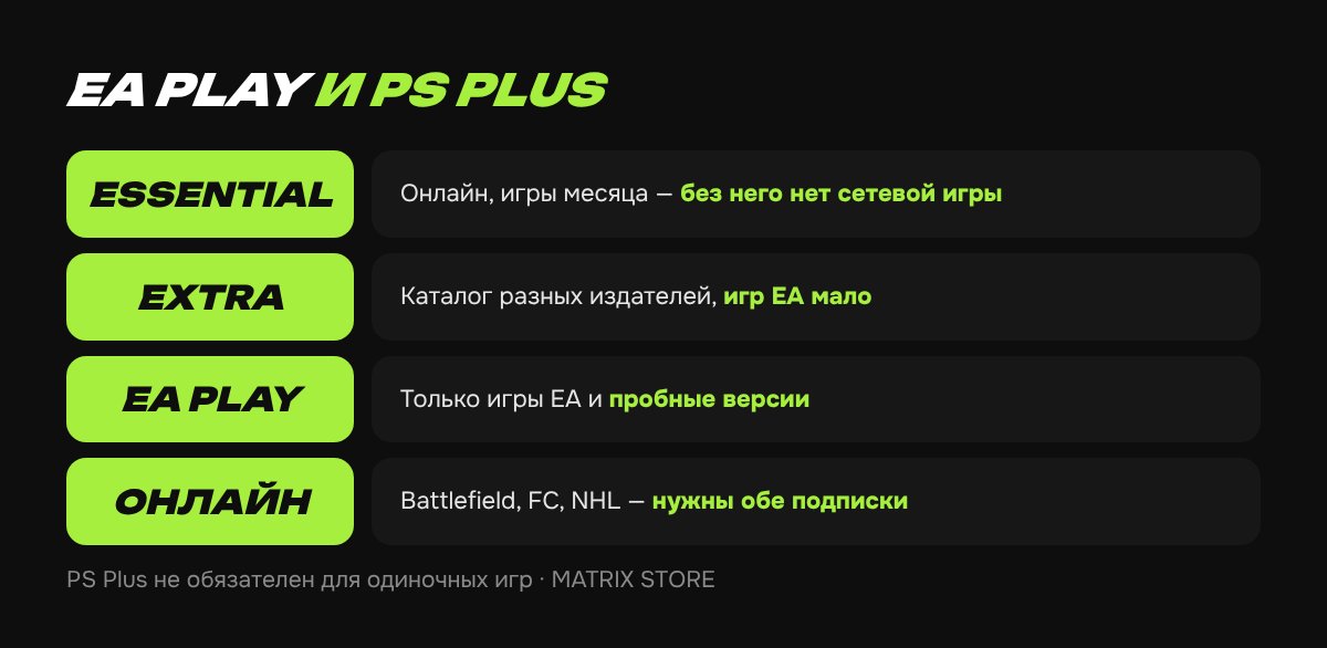 EA Play и PS Plus: сравнение
