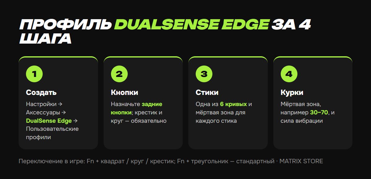Как создать профиль DualSense Edge на PS5