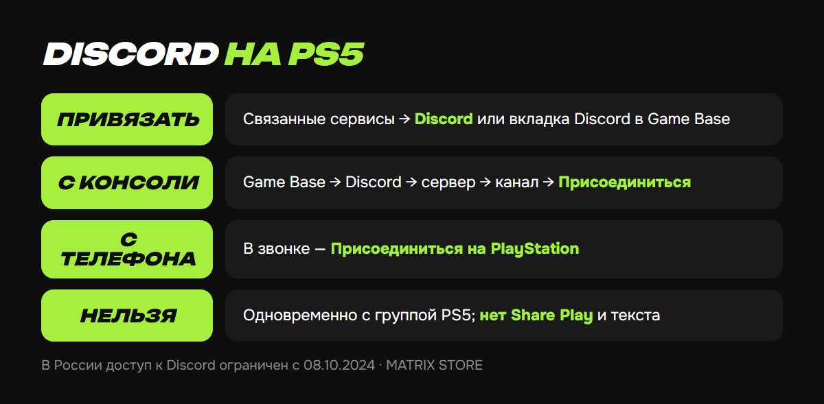 Discord на PS5: привязка и вход в канал