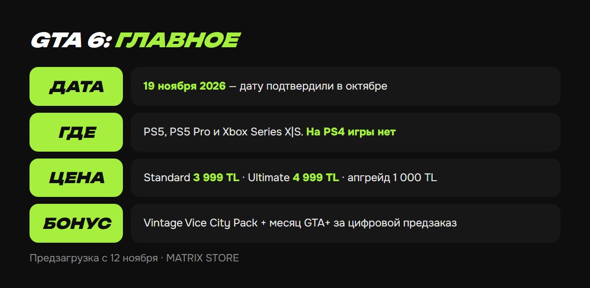 GTA 6: дата, платформы, цены