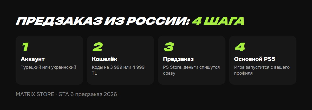 Предзаказ GTA 6 из России: 4 шага