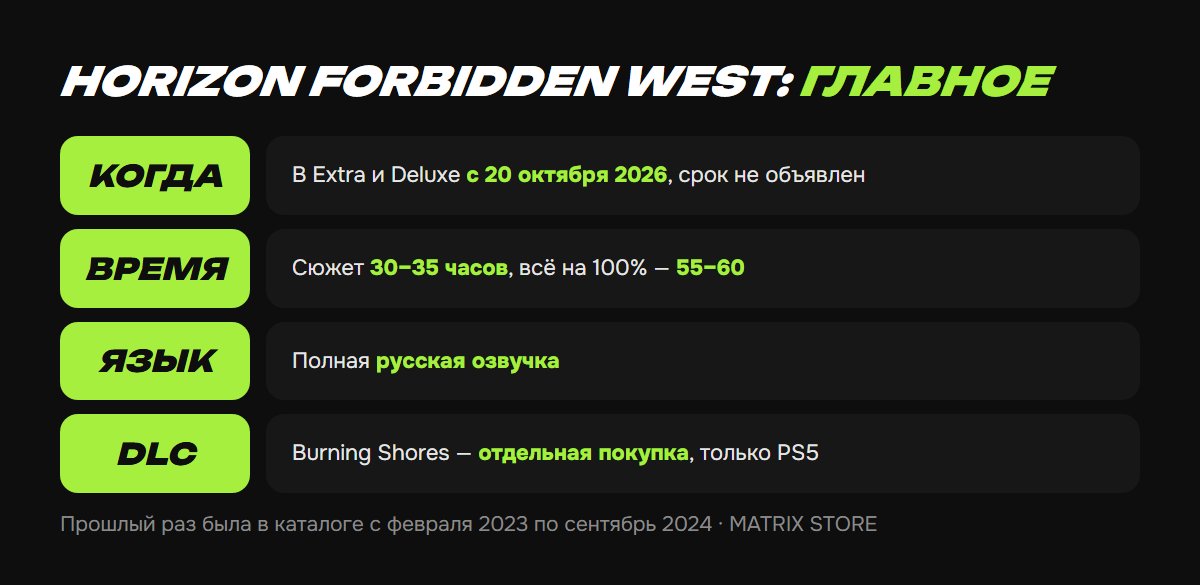 Horizon Forbidden West в PS Plus: главное
