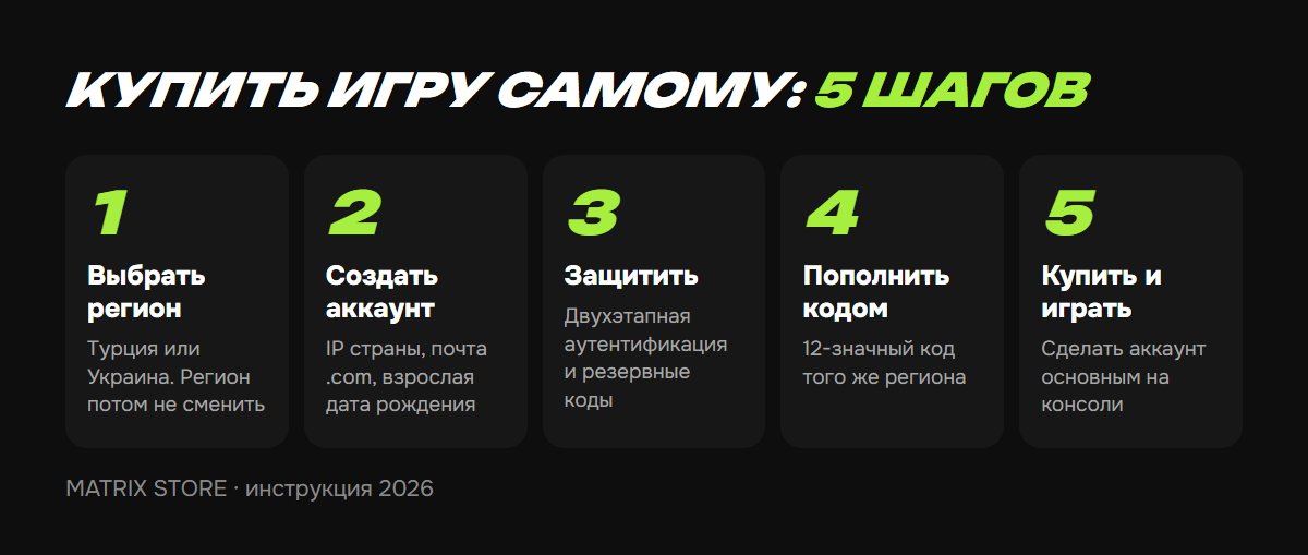 5 шагов: как купить игру на PS5 самому