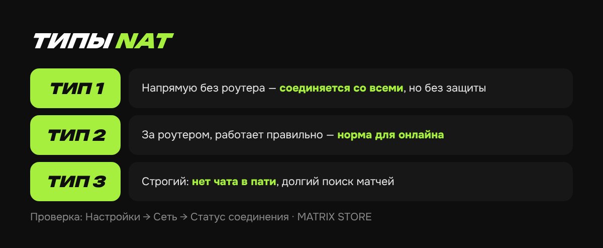 Типы NAT на PS5: что значат 1, 2 и 3