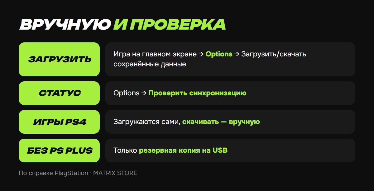 Ручная загрузка и статус синхронизации