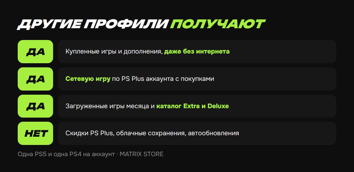 Что даёт основная консоль PS5 и PS4