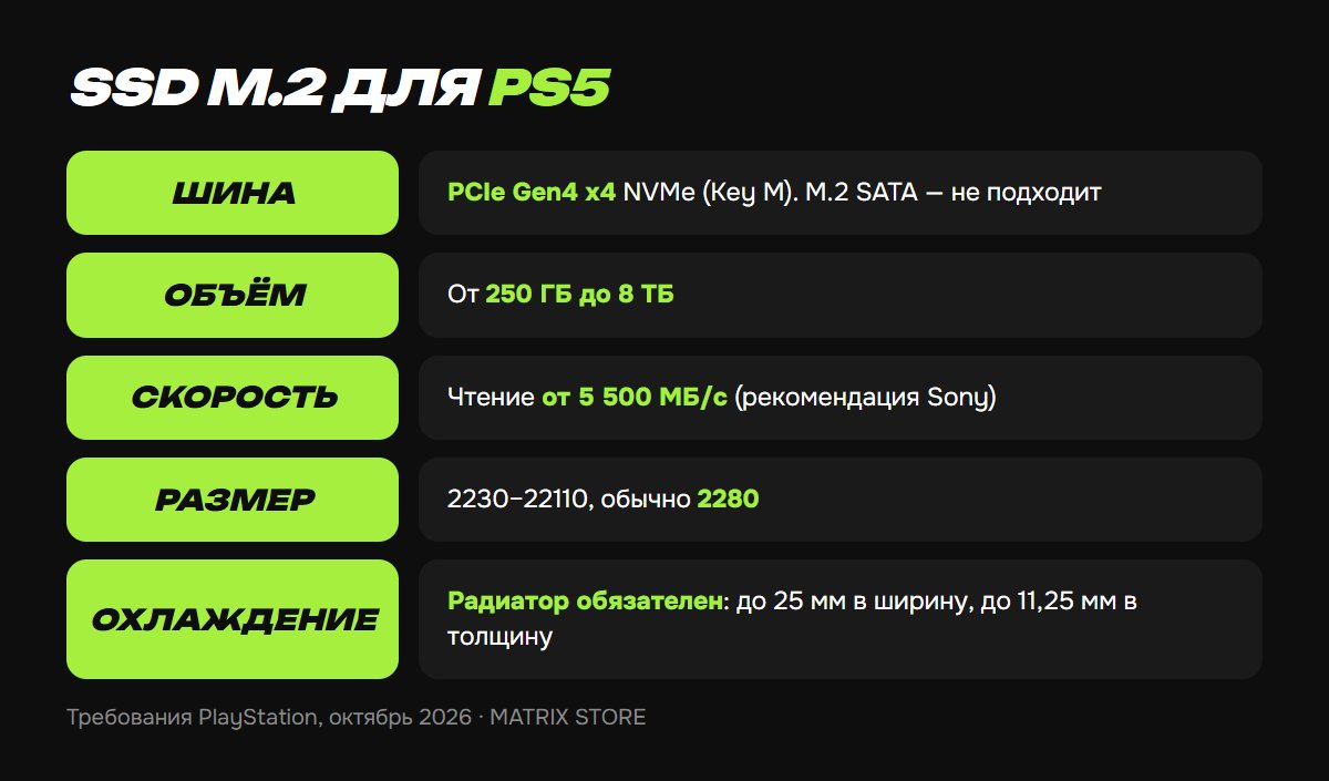 Требования Sony к SSD M.2 для PS5