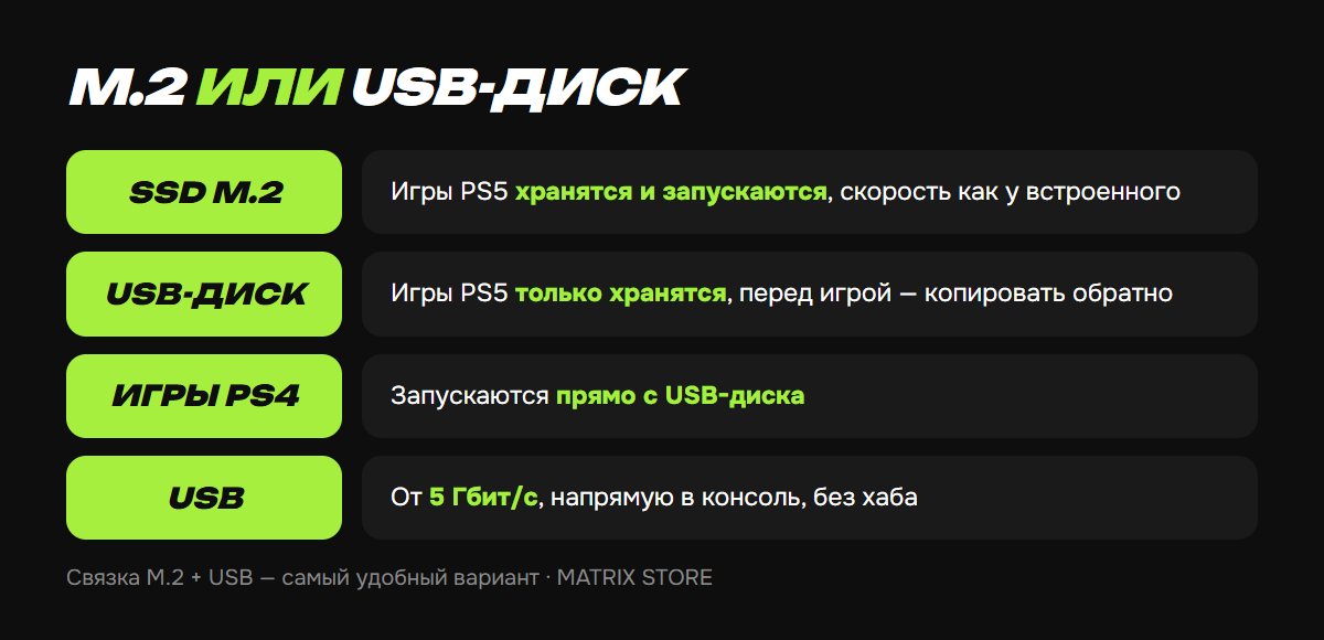 Что умеет SSD M.2 и что умеет USB-диск