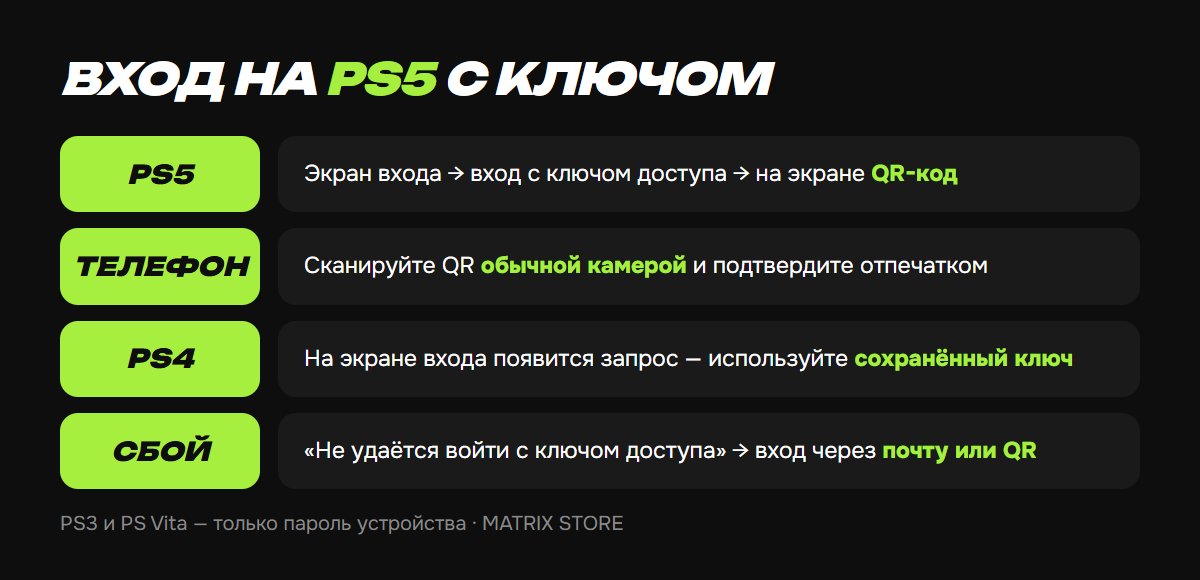 Вход на PS5 по ключу доступа через QR-код