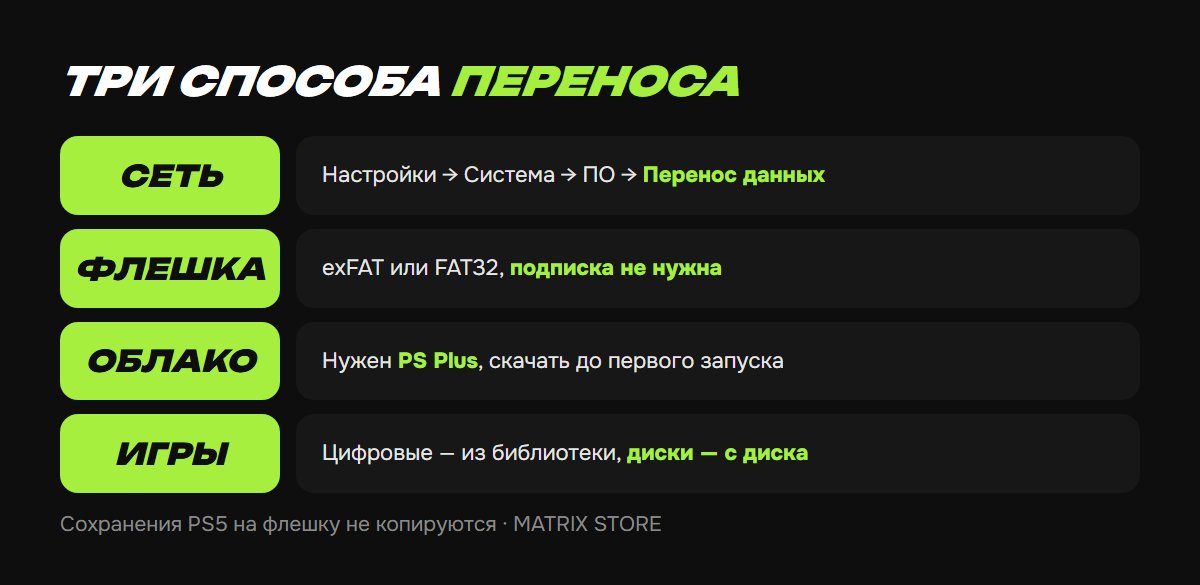 Три способа переноса с PS4 на PS5