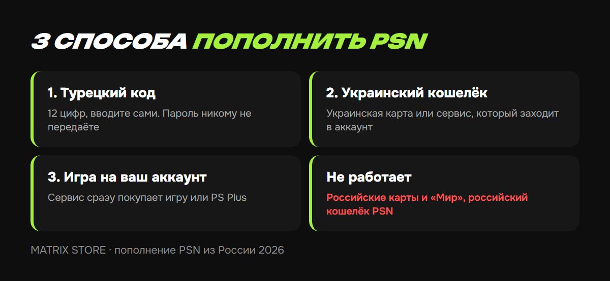 3 способа пополнить PSN из России