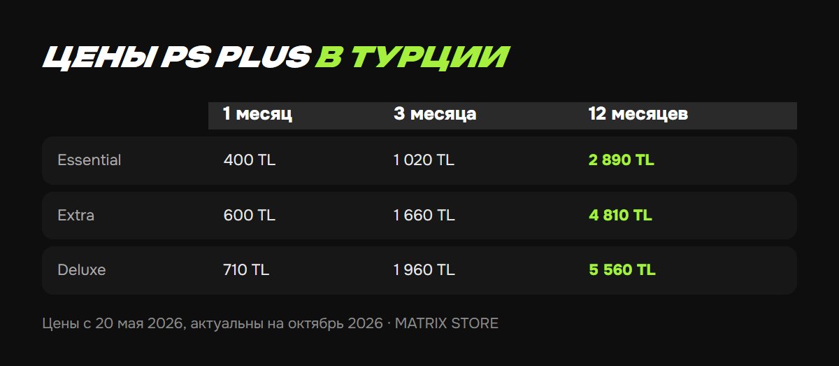 Цены PS Plus в Турции в 2026 году