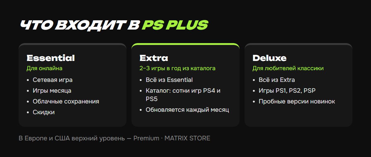 PS Plus Essential, Extra и Deluxe: что входит