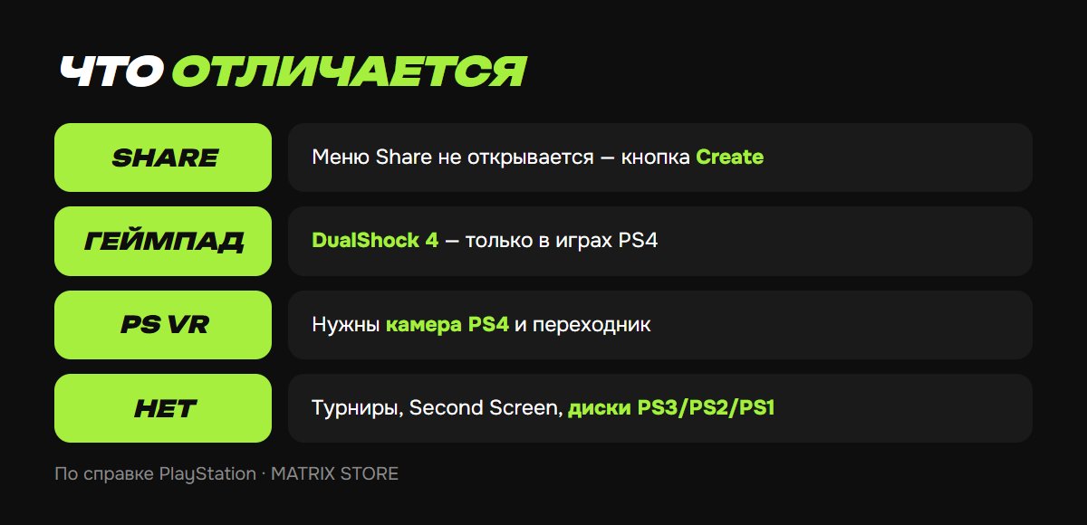 Отличия игр PS4 на PS5