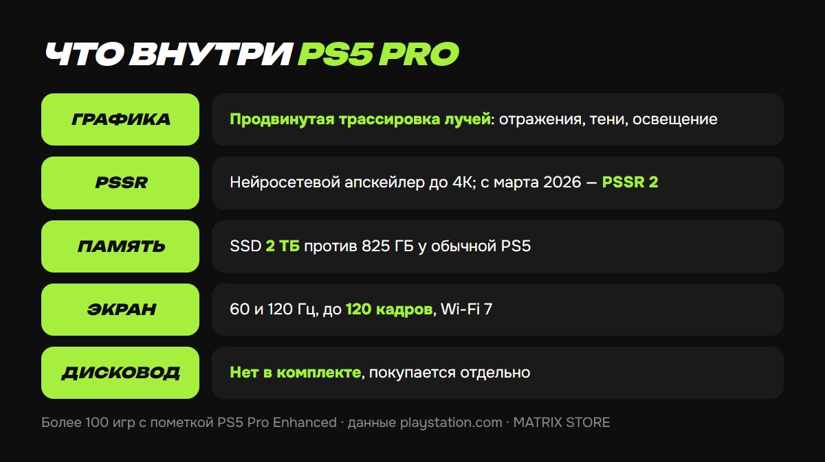 Характеристики PS5 Pro