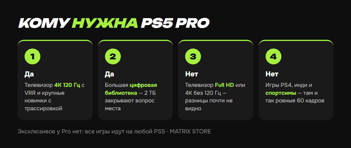 Кому нужна PS5 Pro