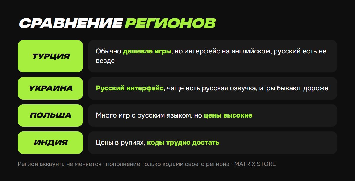 Турция, Украина, Польша, Индия: сравнение регионов