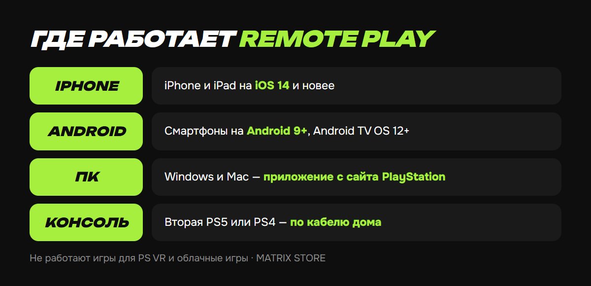 Где работает PS Remote Play