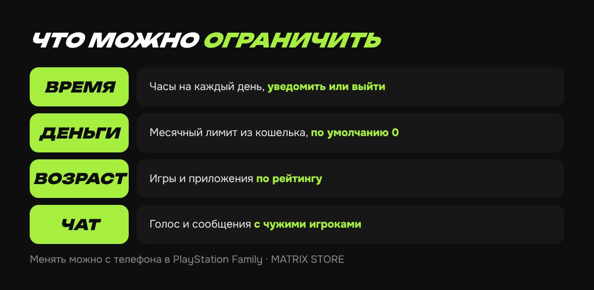 Настройки родительского контроля: время, деньги, возраст, чат