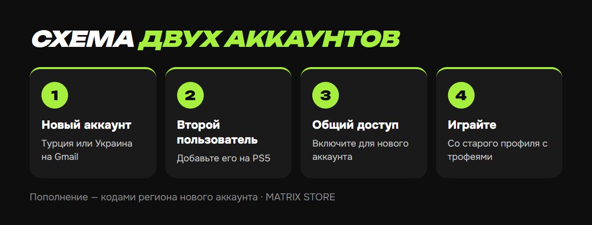 Схема: старый профиль + аккаунт для покупок