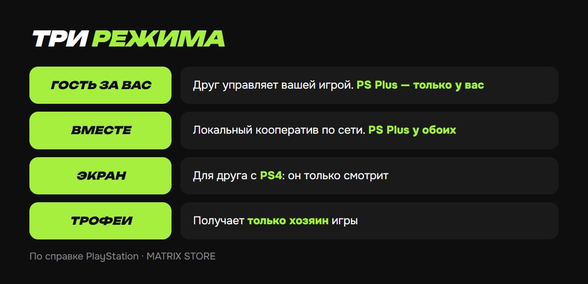 Три режима Share Play