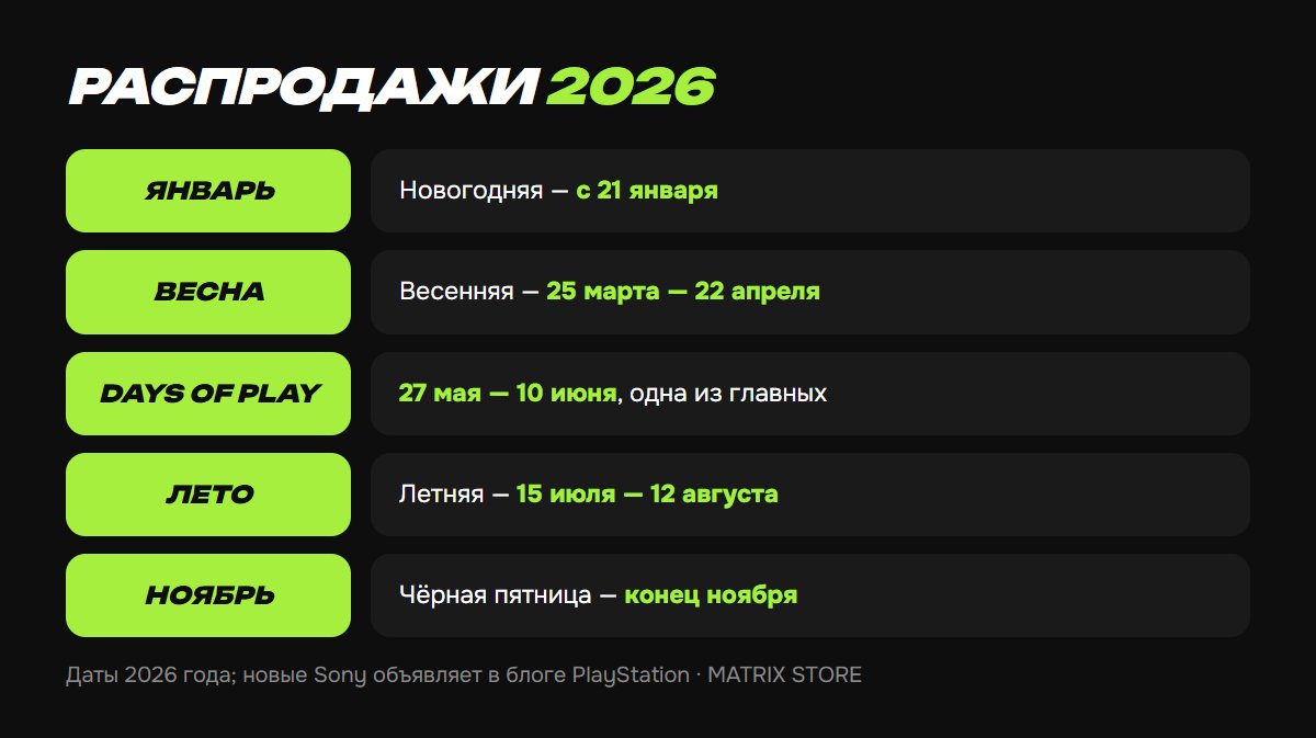 Календарь распродаж PS Store 2026