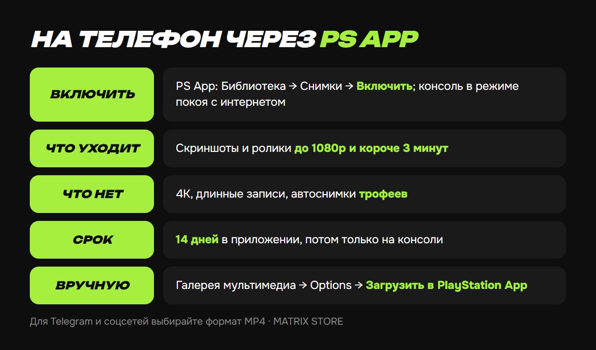 Скриншоты PS5 в PS App: автозагрузка и лимит 14 дней