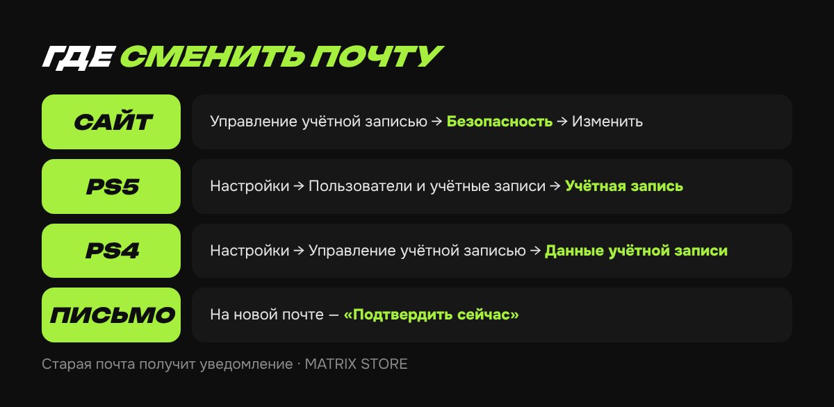 Где сменить почту PSN на PS5, PS4 и на сайте
