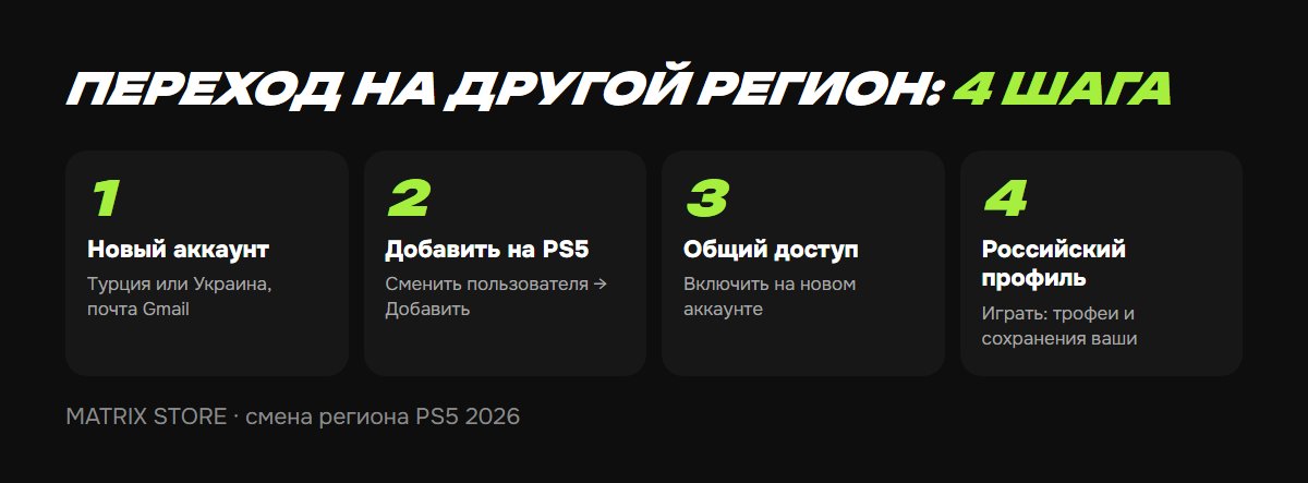 4 шага: как перейти на другой регион PS5