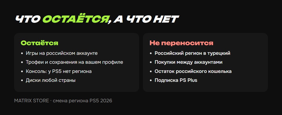 Что меняется и что остаётся при переходе на другой регион