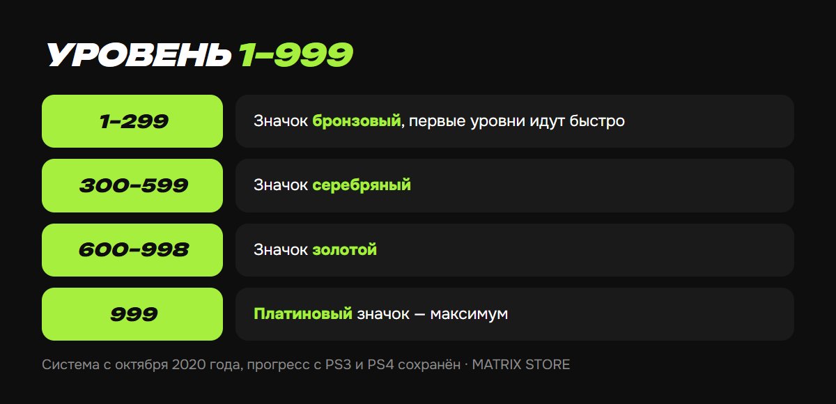 Уровни трофеев: от 1 до 999
