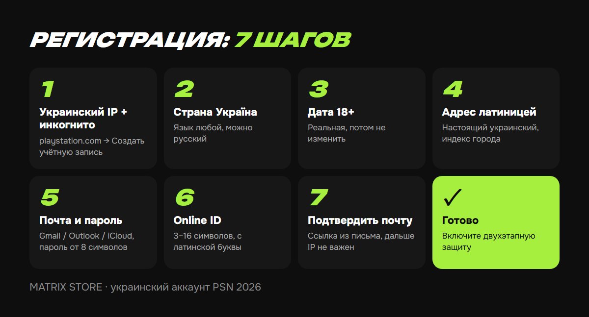 7 шагов регистрации украинского аккаунта PSN