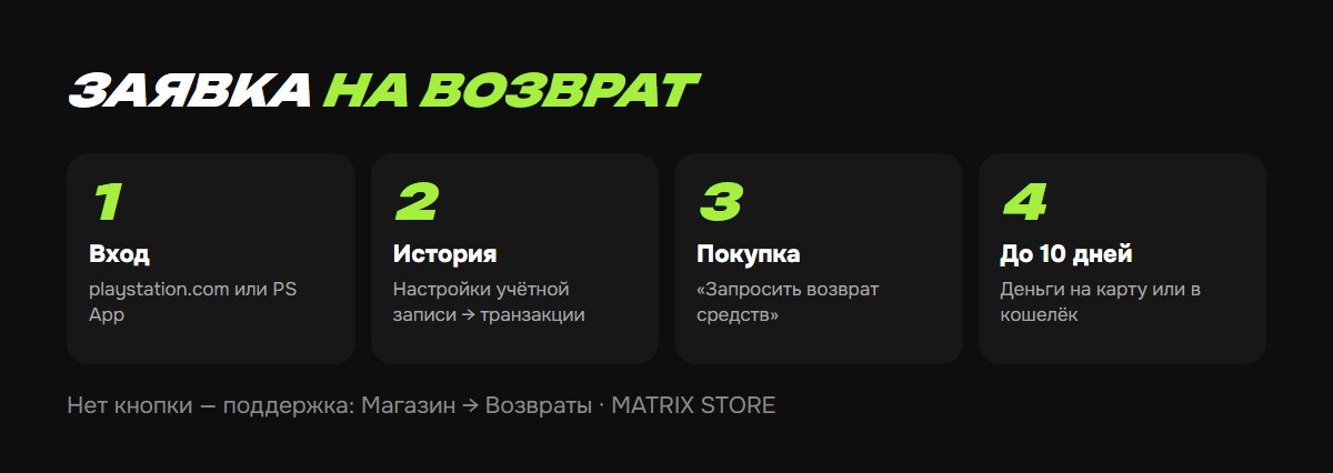 Как подать заявку на возврат в PS Store