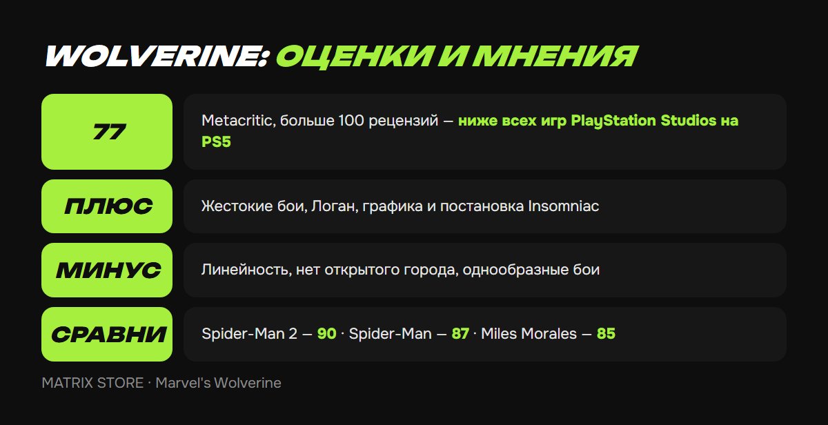 Marvel's Wolverine: оценки критиков