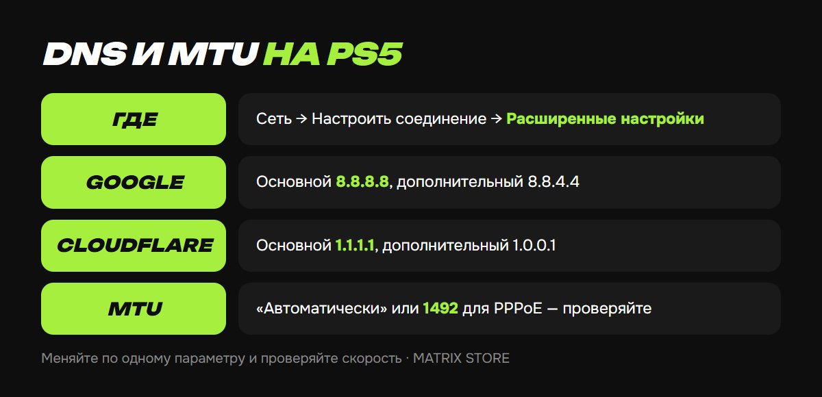 DNS и MTU: что ставить на PS5